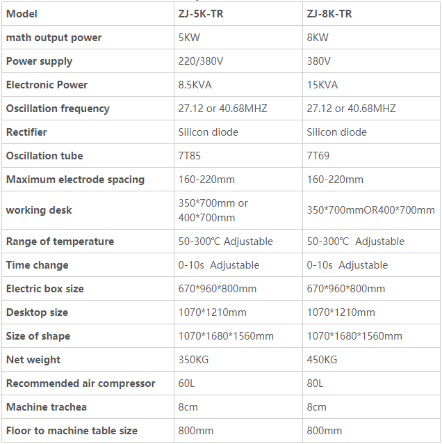 5KW Double Head High Frequency Welding Machine Parameter